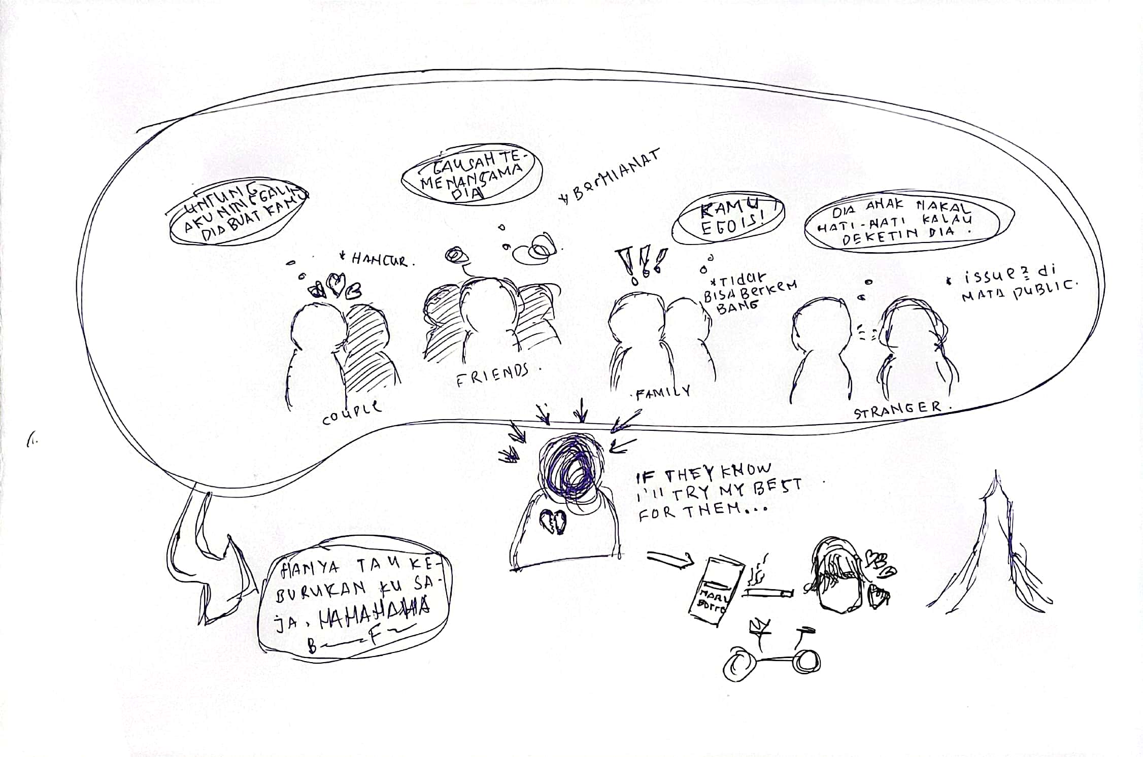 Tau Apa Tentang Diriku?